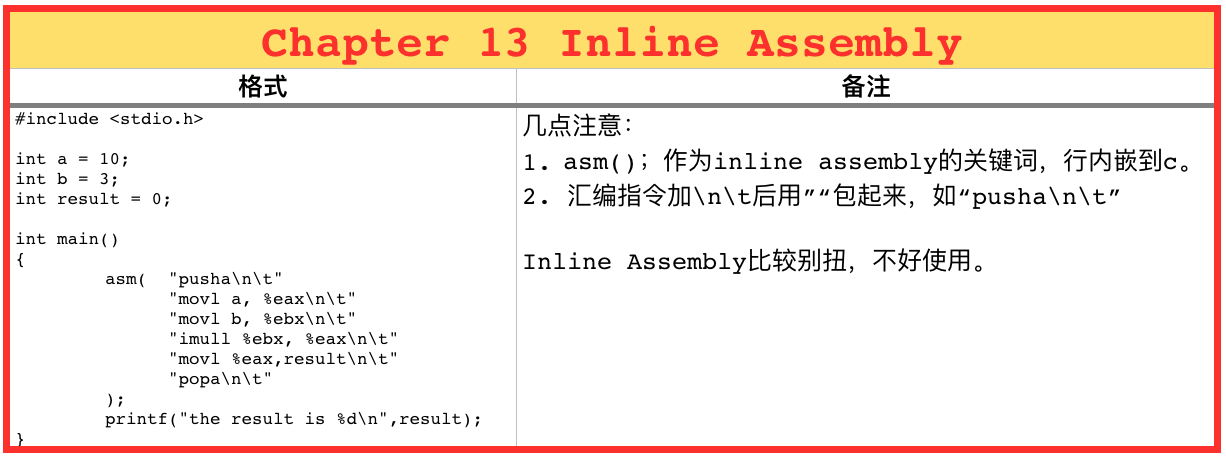 Chapter 13 Inline Assembly